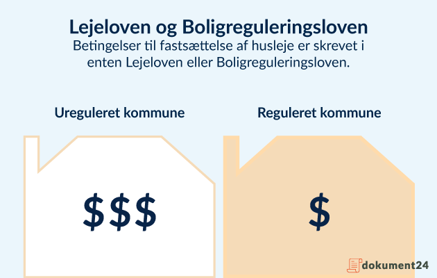 Husleje - Fuld Guide Til Udlejer | 5 Trin Til Korrekt Beregning